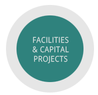 Facilities & Capital Projects