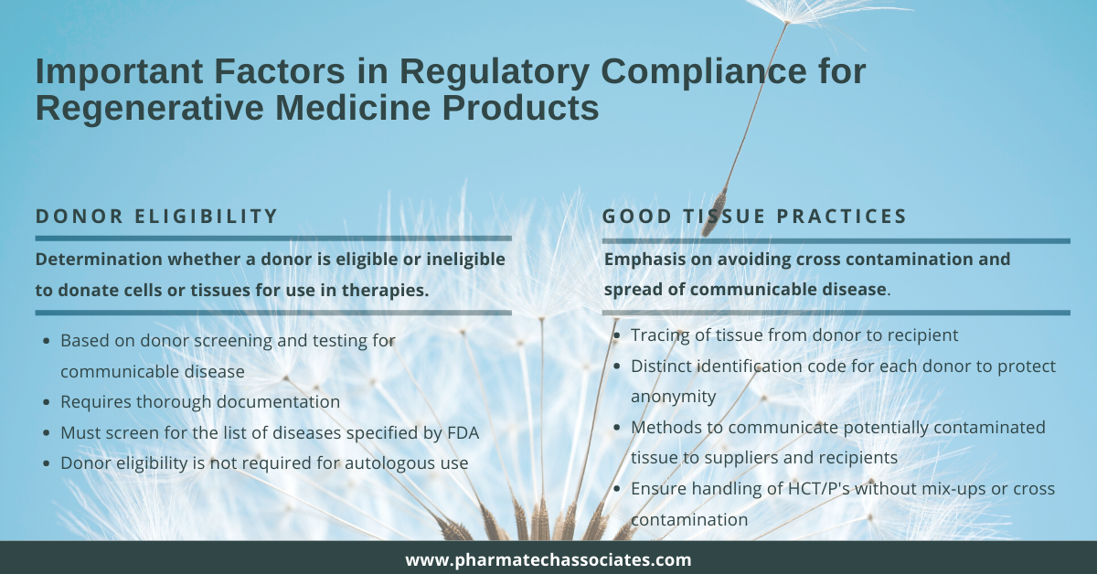 Importance Factors For Regulatory Compliance For Regenerative Medicine Products Infographic