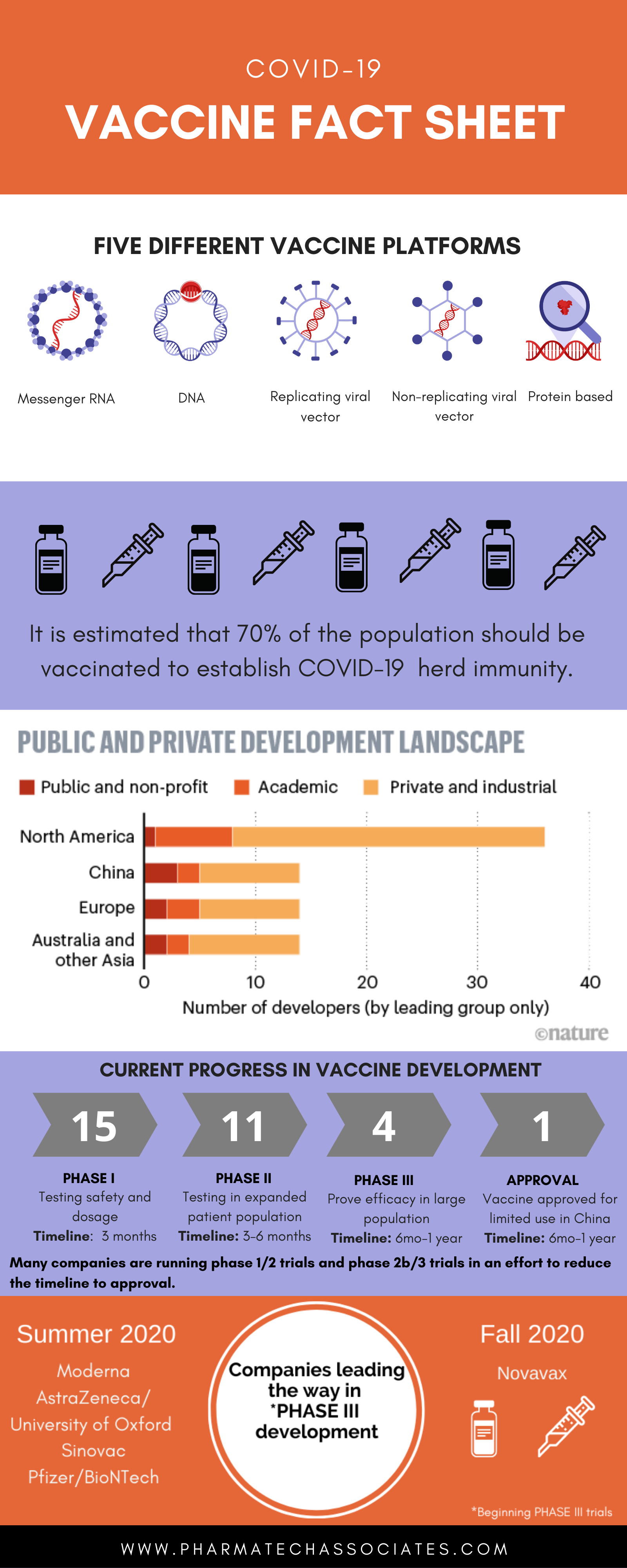 Covid-19 Vaccine Fact Sheet | Pharmatech Associates