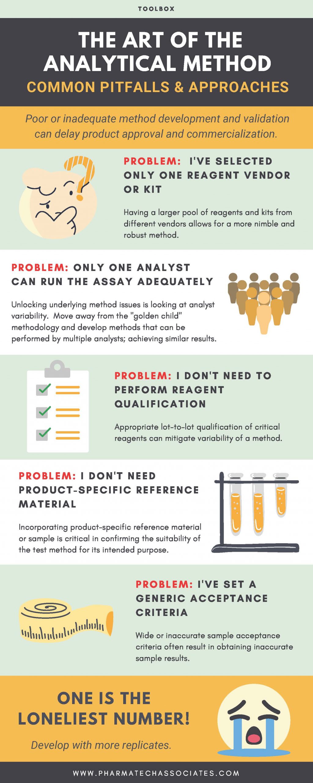  problems and pitfalls in method development and validation infographic