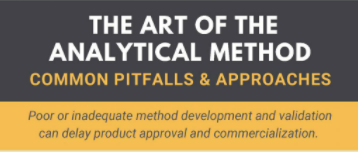 problems and pitfalls in method development and validation banner