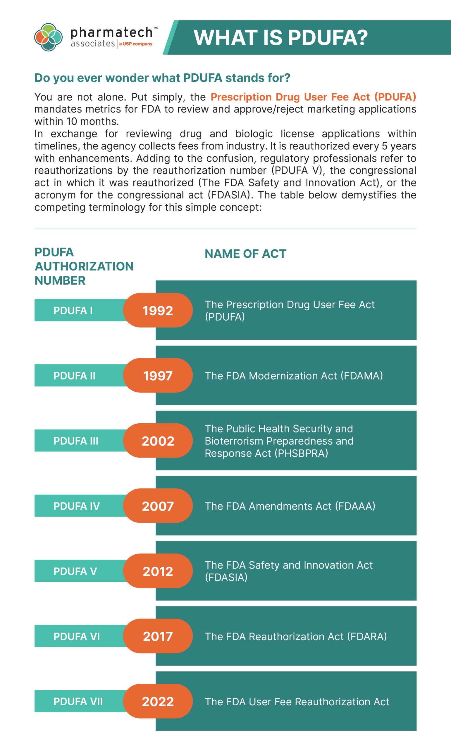 What Does PDUFA Stand For?